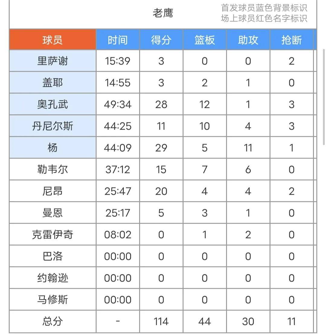 老鹰带队取胜！，科维托娃重要时刻败北再创辉煌时刻(老鹰将幼崽扔下悬崖)