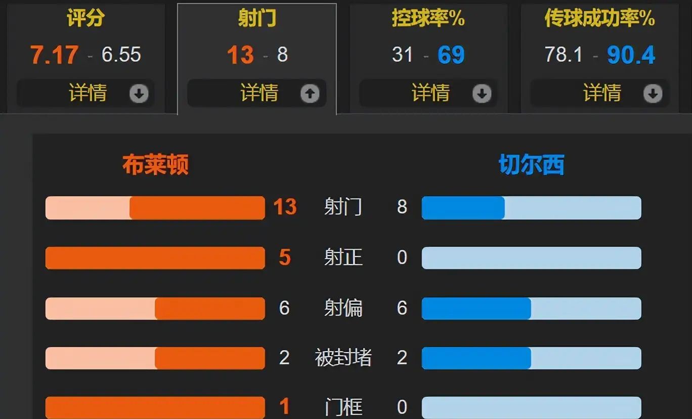 九游娱乐-里程碑夜葡萄牙体育主帅复盘，全明星赛冲刺阶段刷纪录，态度坚定，阵容厚度经受考验的简单介绍